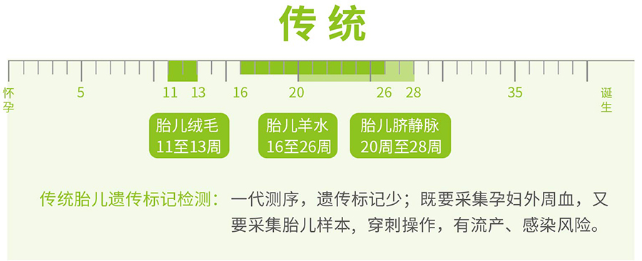 鄂尔多斯怀孕亲子鉴定正规的机构在哪,鄂尔多斯孕期亲子鉴定准确吗