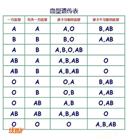 松原怀孕亲子鉴定正规的机构到哪，松原产前亲子鉴定结果准吗